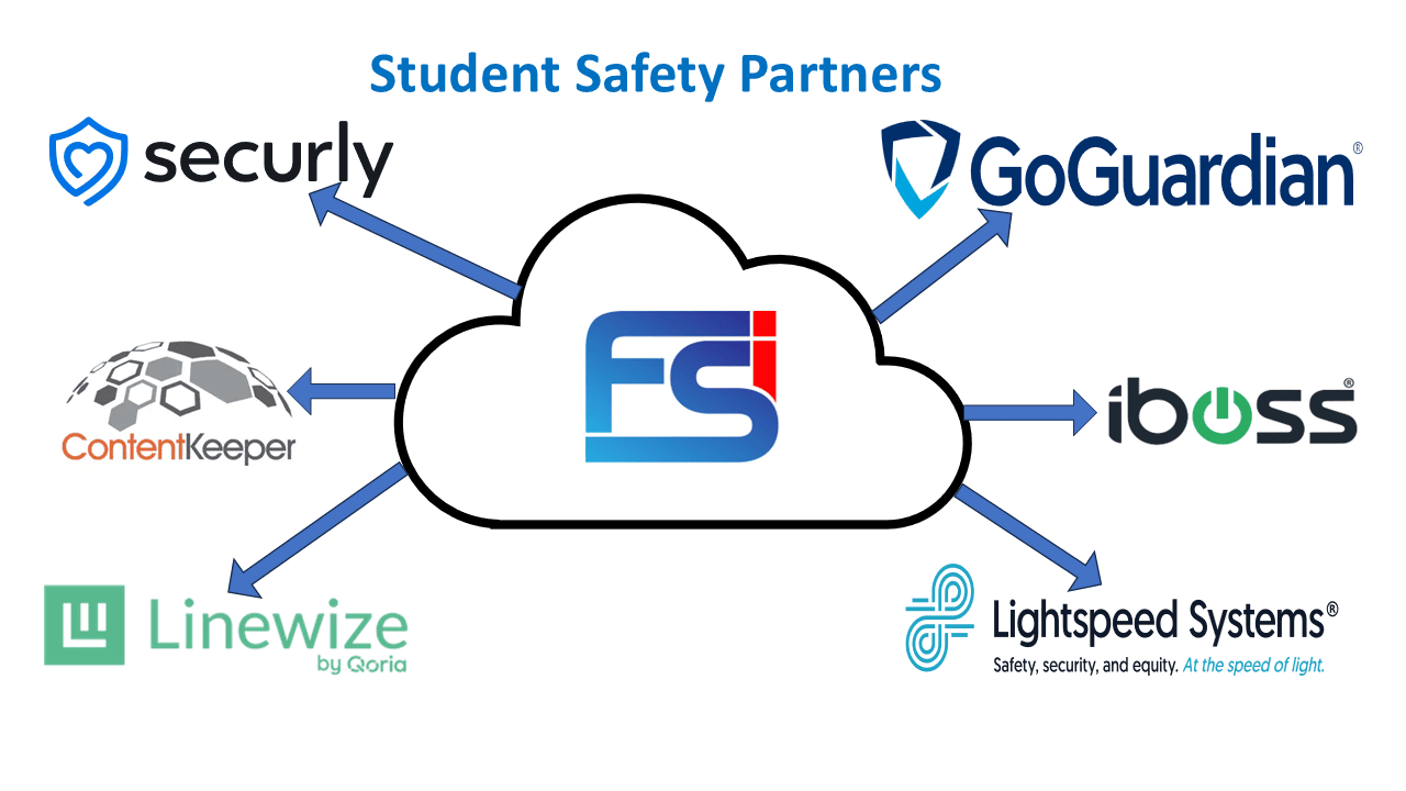 Student Safety Partners